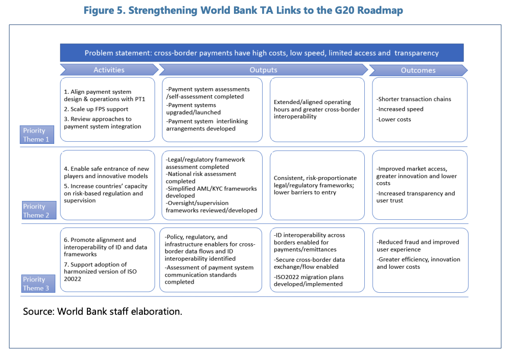 IMPLEMENTING MACROPRUDENTIAL POLICY—SELECTED LEGAL ISSUES